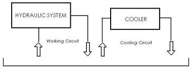 independent cooling circuit